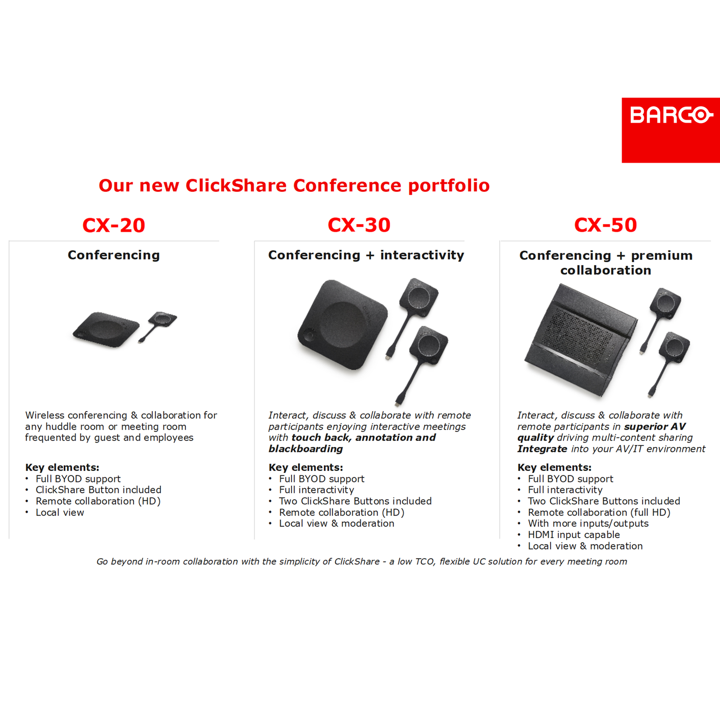 Barco Clickshare CX50