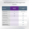 NETGEAR 8 Port switch (GS308EP)