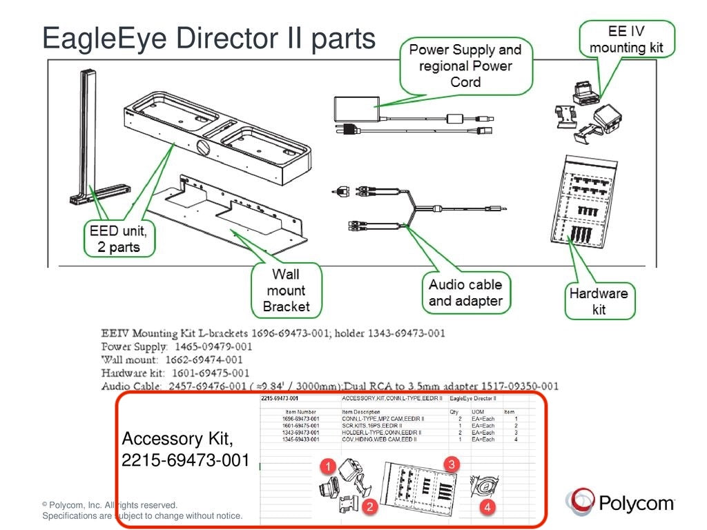 Polycom Eagleeye director II accessories