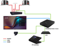 Lenovo ThinkSmart Core Gen 2