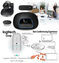 Logitech Group