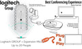 Logitech Group